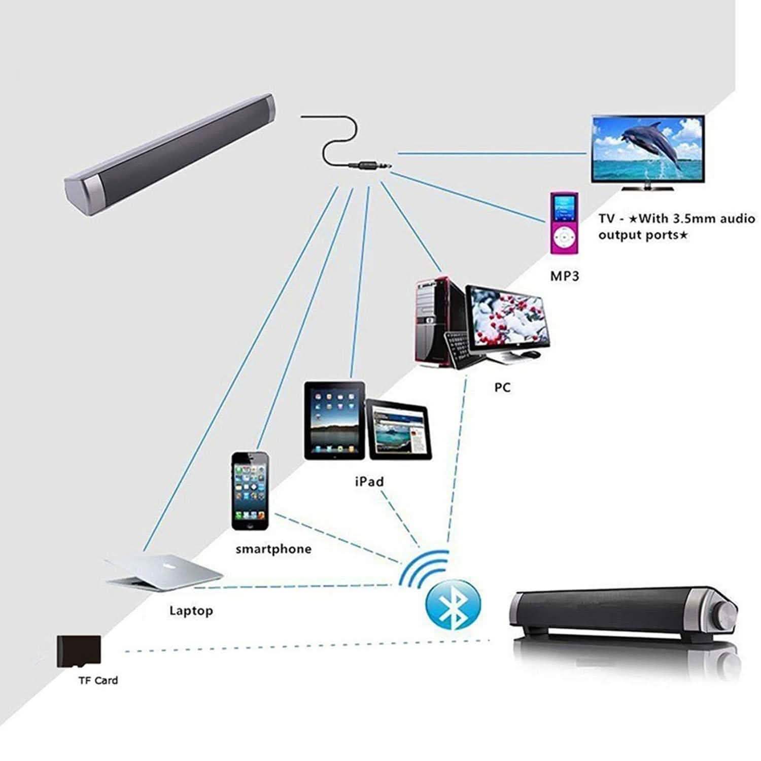 Bluetooth Sound Bar Wired and Wireless Mini Home Theater Audio