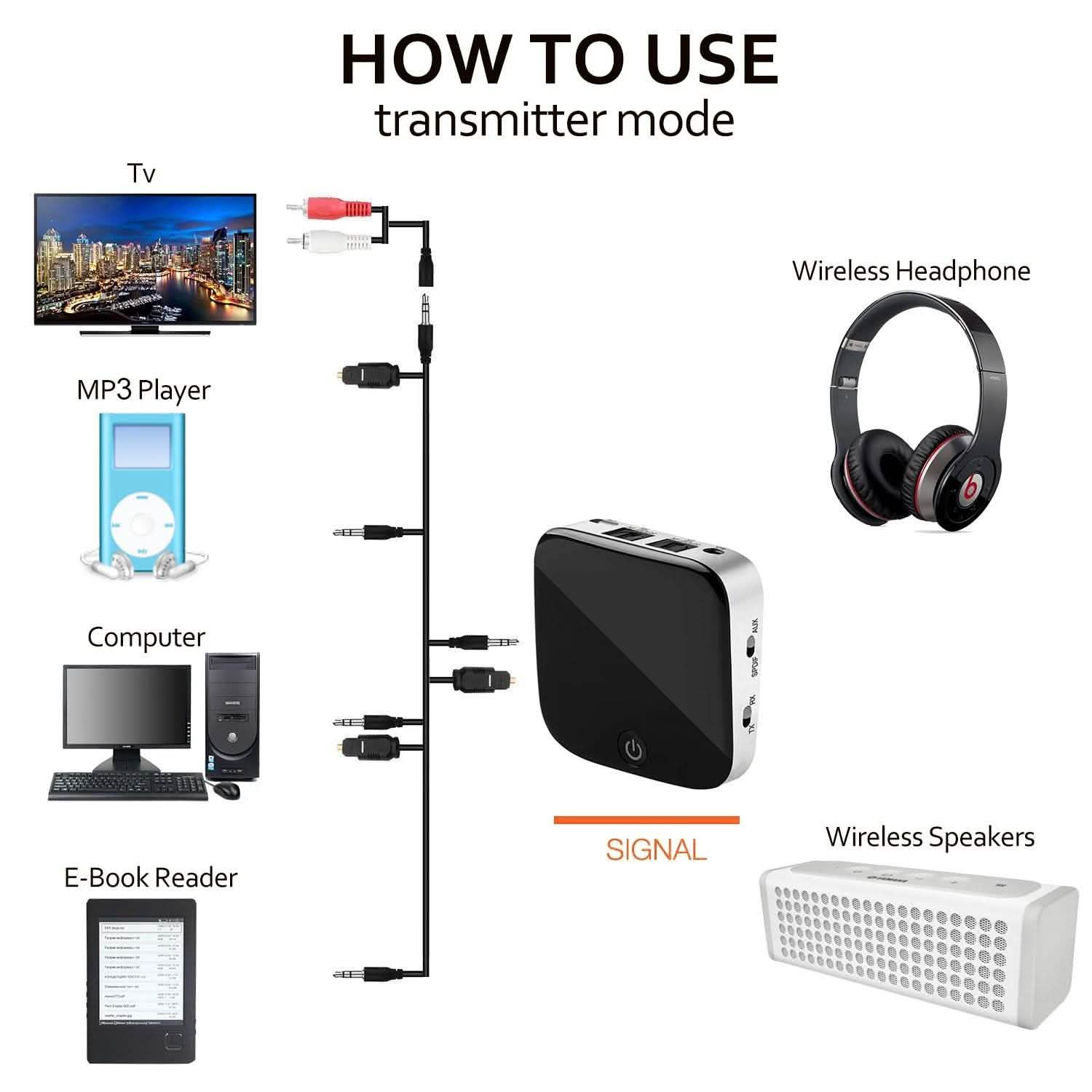 Bluetooth Wireless Audio Transmitter Receiver Adapter Optical Toslink