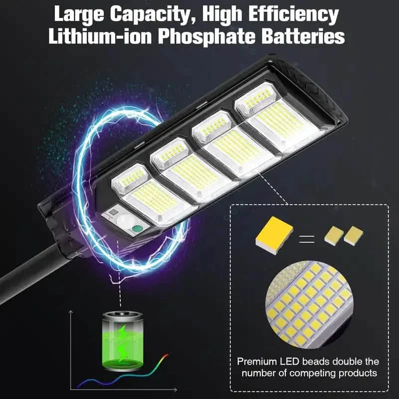 Bright Solar Street Light with Wide Angle Motion Sensor and Remote Control