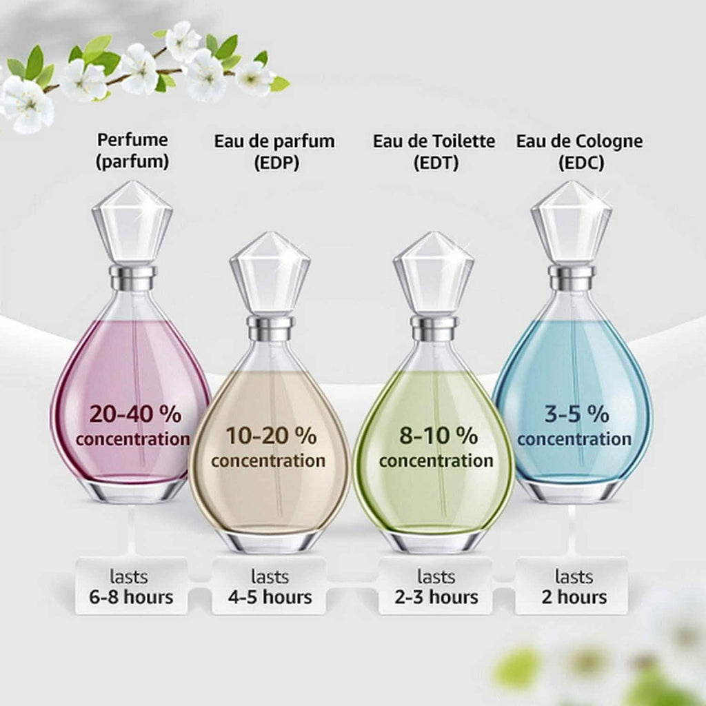 Eau de parfum classique Burberry pour femme et un sac Burberry offert