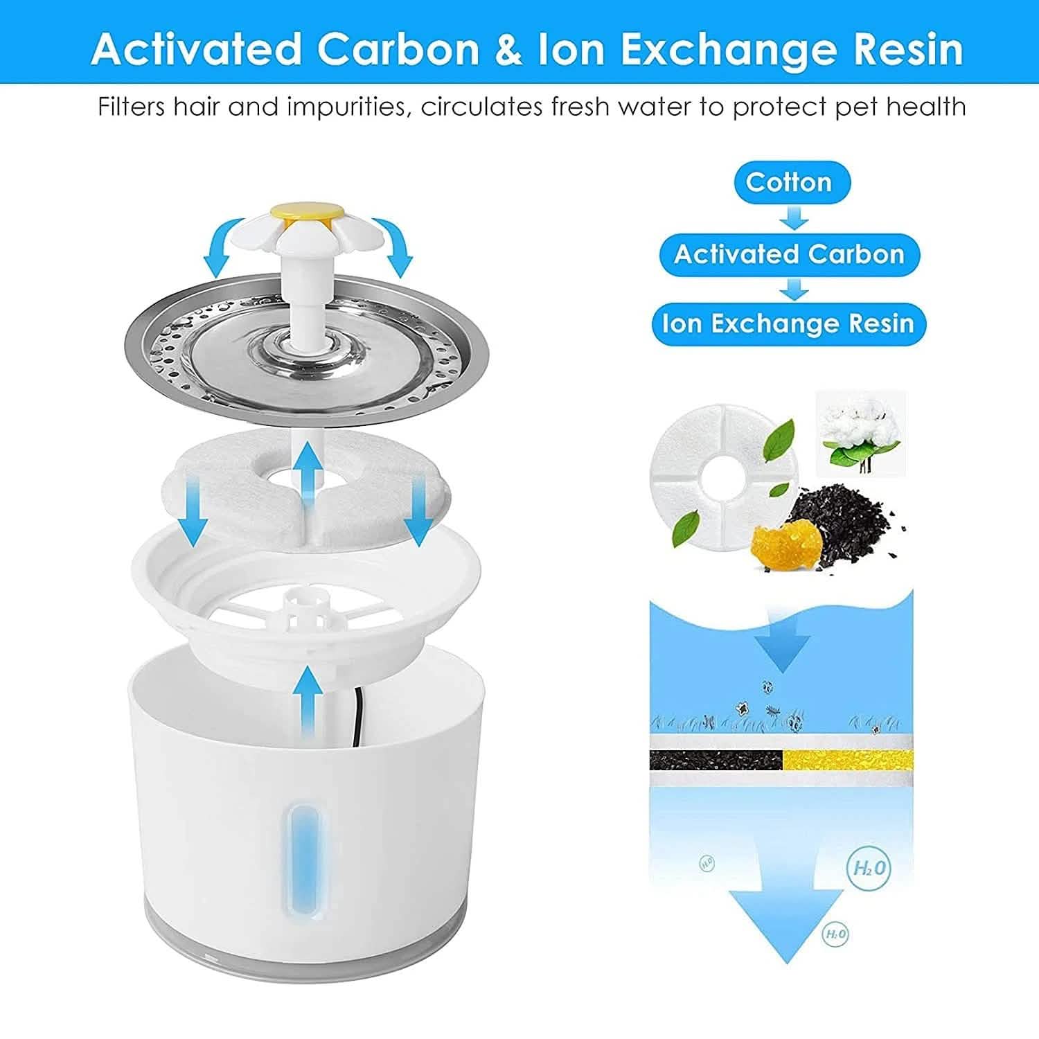 Fontaine à eau pour chat 2,4 L Fontaine automatique pour animaux de compagnie