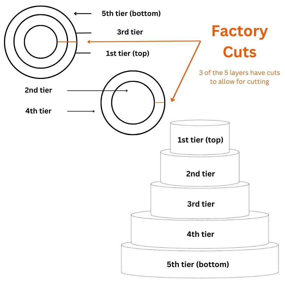 Oasis Supply "Hollow Donut Style EPS Styrofoam Dummy Cake Set - 5" High by 6" 8" 10" 12" 14" -- Stack up to 5 Tiers