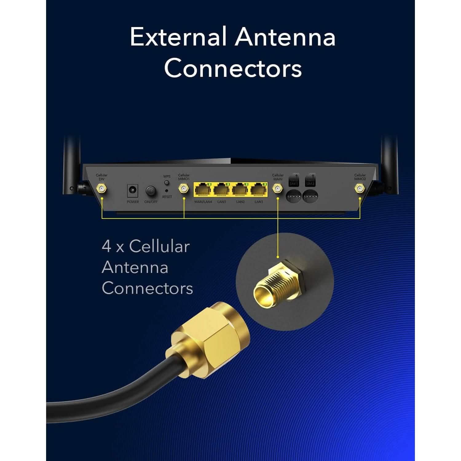 Routeur WiFi 4G LTE Cat 12 Cudy (Reconditionné)