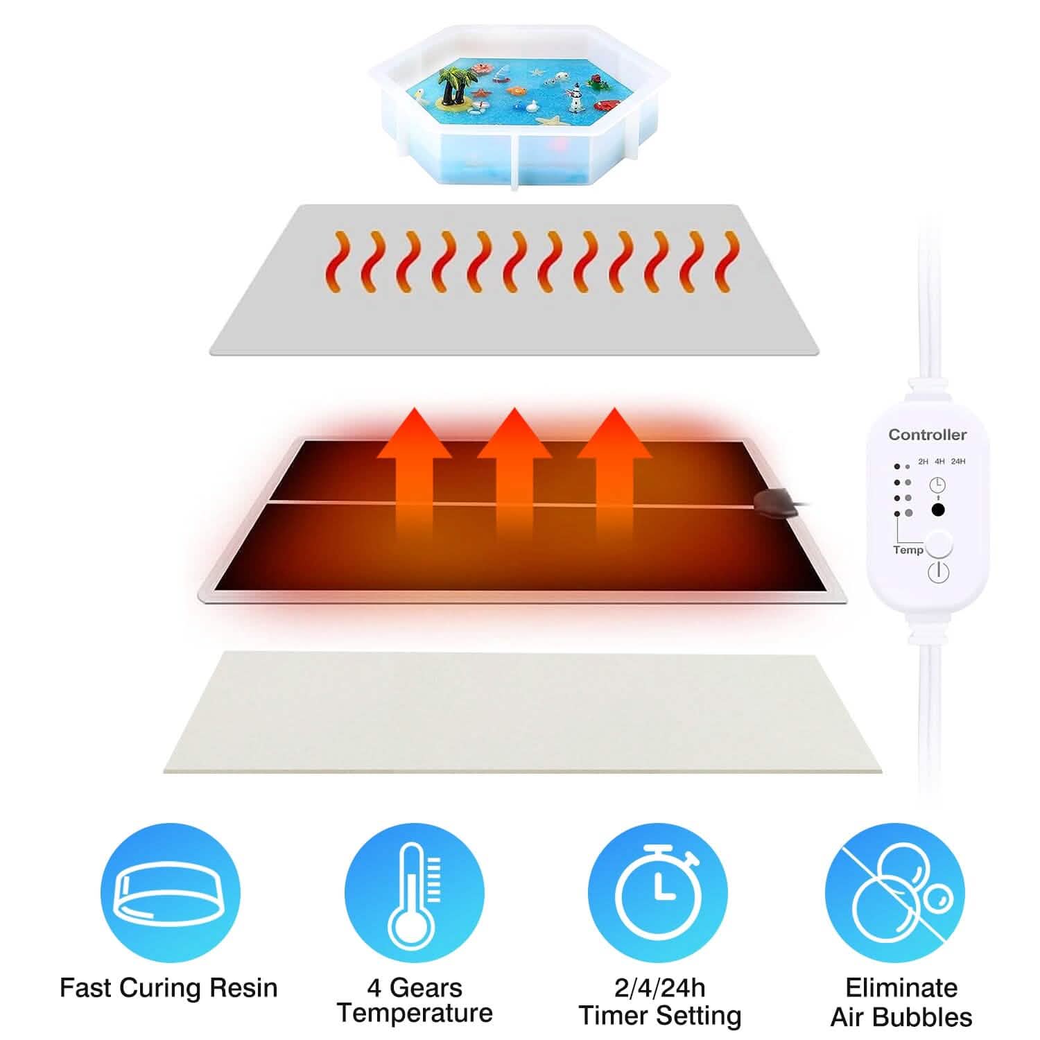 Curing  Machine Silicone Resin Heating Mat with Smart Timer