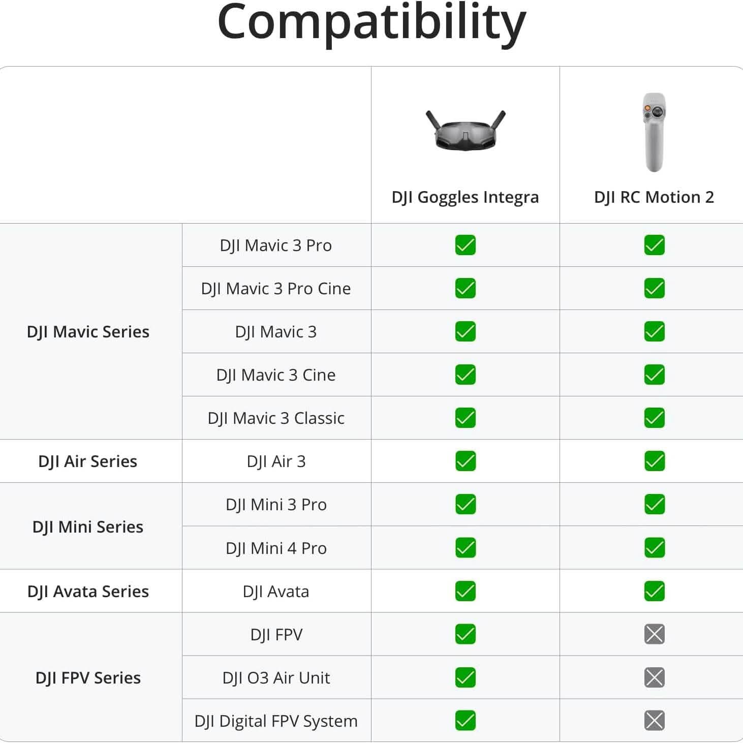 DJI Goggles Integra Motion Combo-Immersive Motion Control (Refurbished)