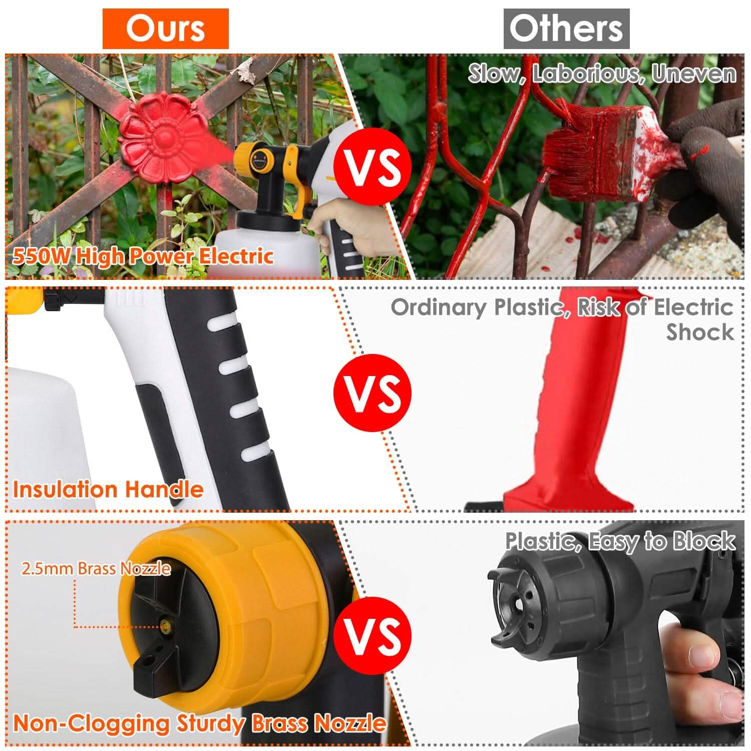 Electric Paint Sprayer HVLP with Different Spray Patterns 1200ML Detachable Container