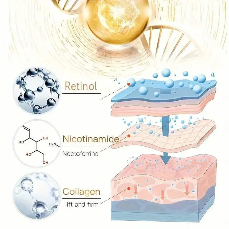Firming Cream For Chest, Neck & Face, Collagen & Retinol Skin Tightening Cream