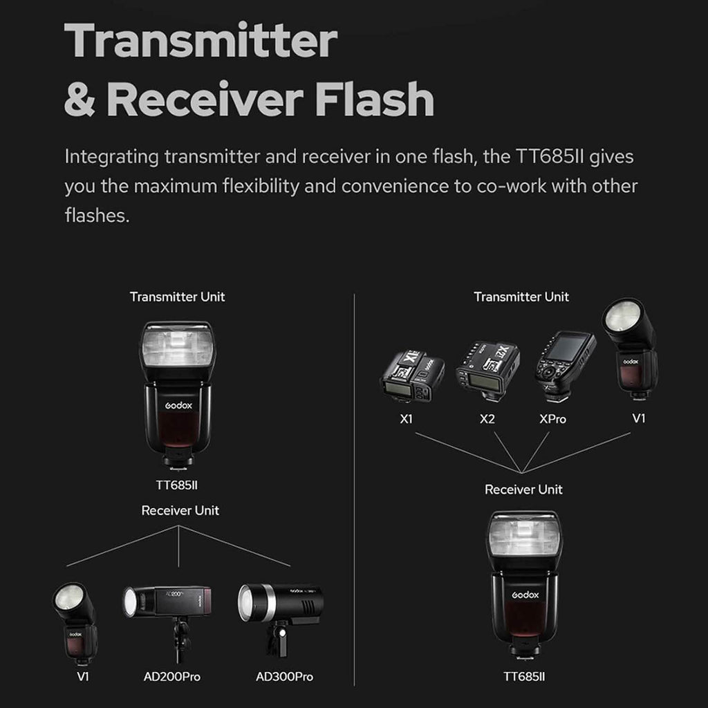 Godox カメラフラッシュ スピードライト Sony TT685IIS TT685II-S 2.4G ワイヤレス HSS GN60 フラッシュ（リファービッシュ品）