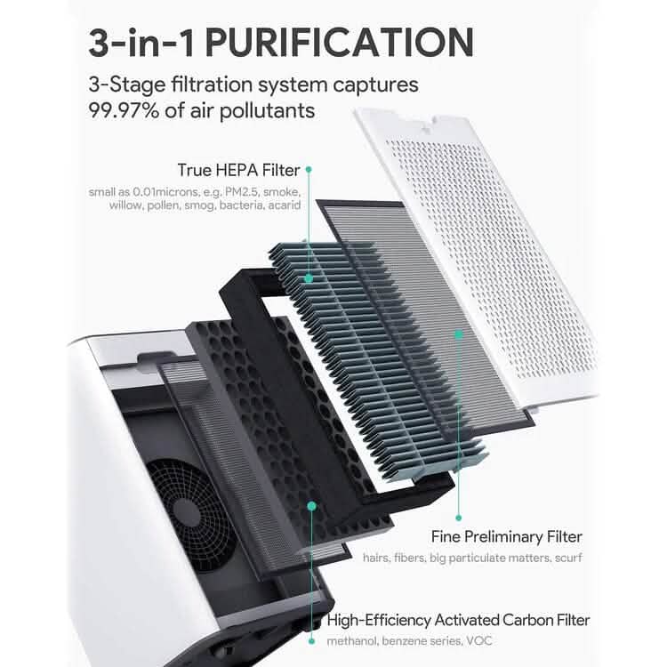 HEPA Large Room Air Purifier 1056 Sq. Ft.