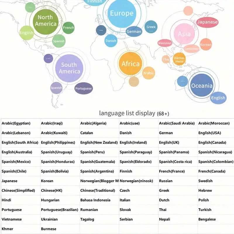 Intelligent Electronic Language Translator Device