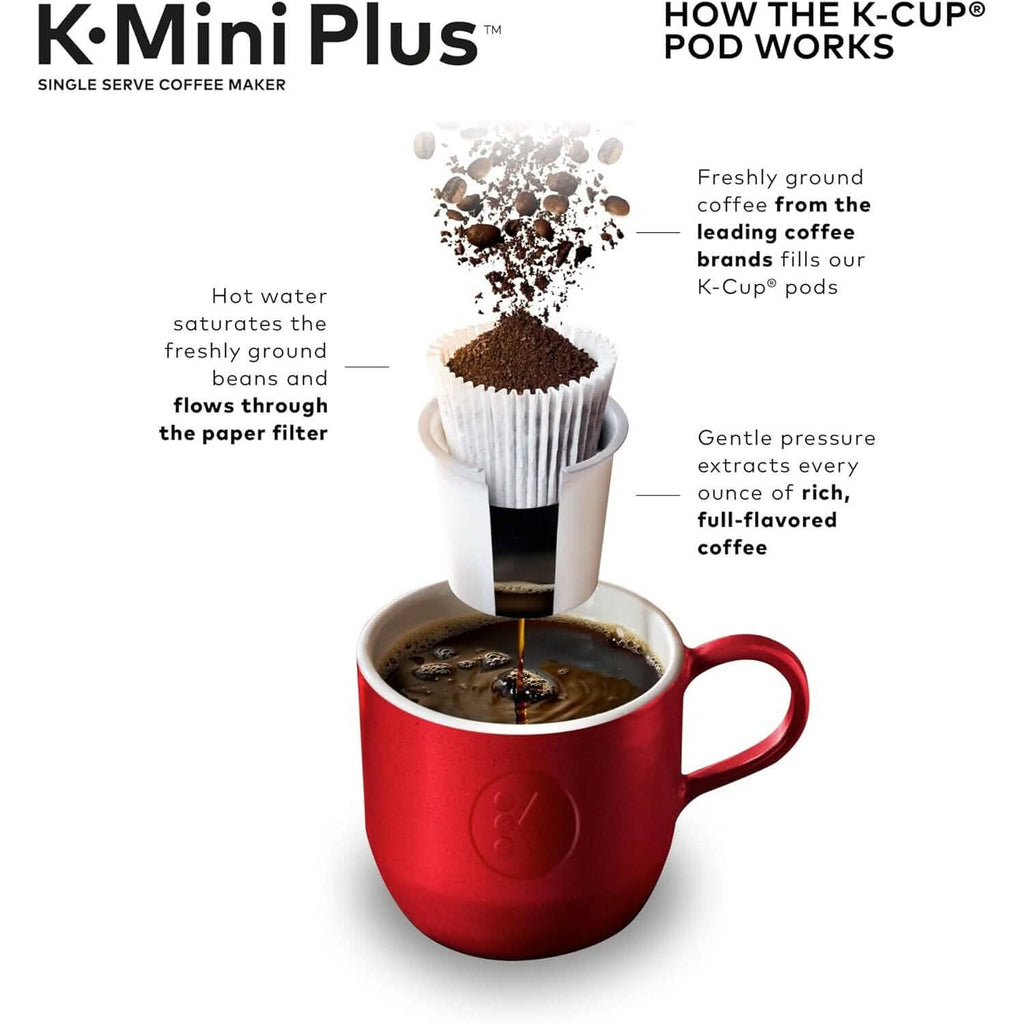 Keurig K-Mini Plus Single Serve K-Cup Pod Coffee Maker  (Refurbished)
