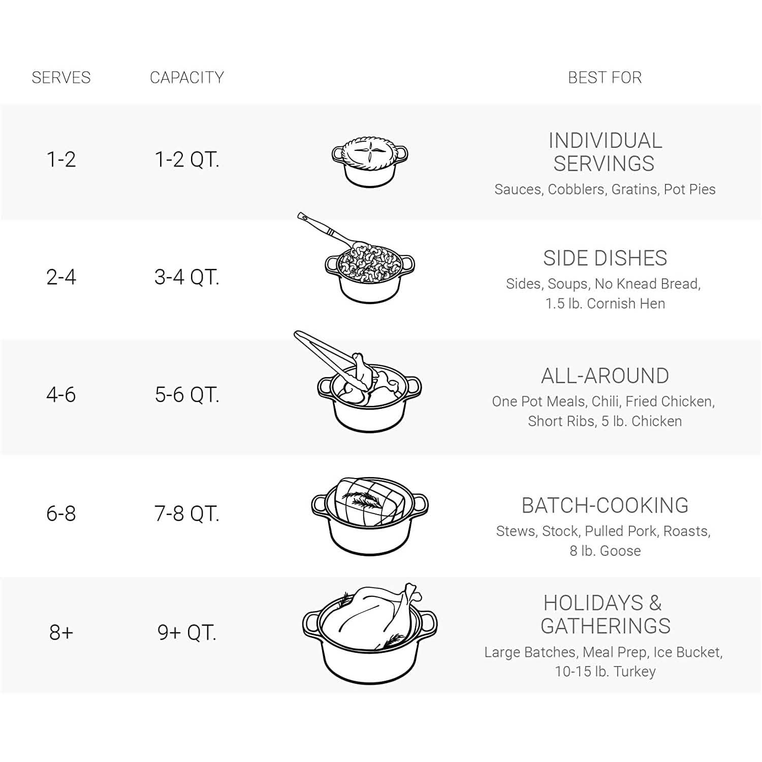 Le Creuset Cocotte Ronde en Fonte Émaillée Signature, 6,8 L, Marseille