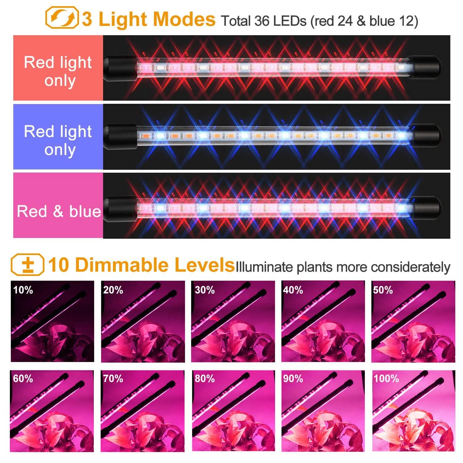 LEDグロウライトデュアルヘッドランプ