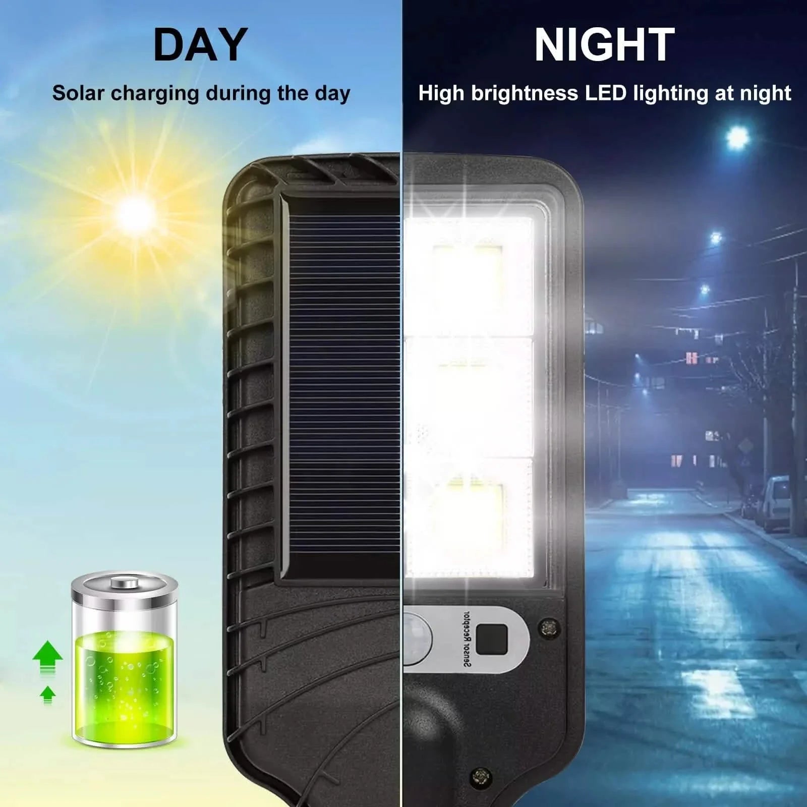 LED Solar Light Motion Sensor 3 Modes Flood Lamp Outdoor Street Wall Yard Garden