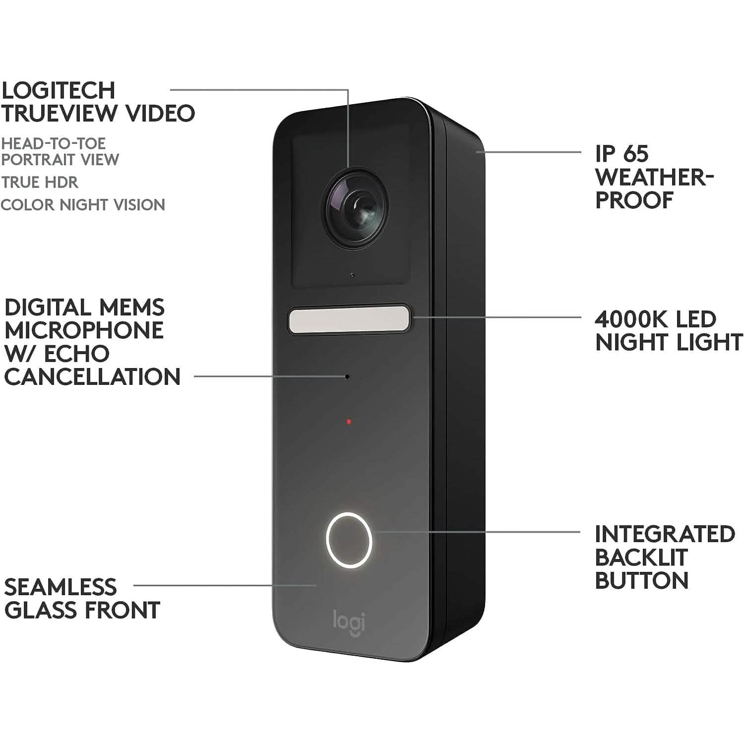 Logitech Circle View Apple HomeKit