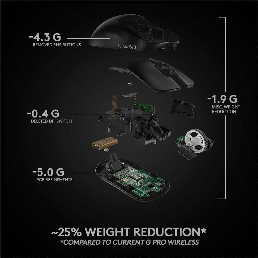 Logitech G PRO X Superlight Wireless Gaming Mouse  (Refurbished)