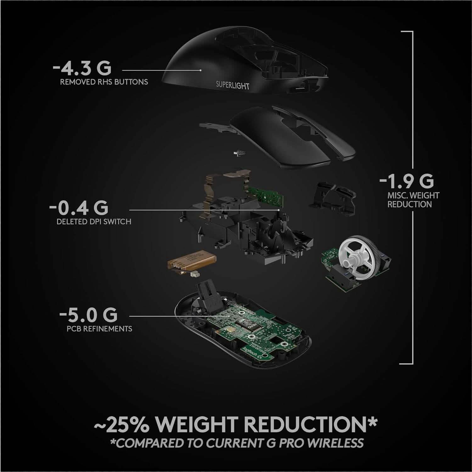 Logitech G PRO X Superlight Wireless Gaming Mouse  (Refurbished)