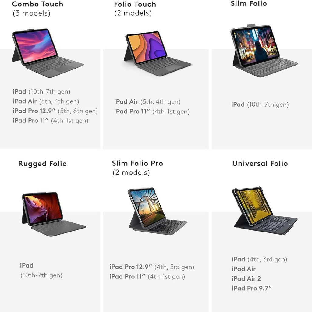 ロジクール Slim Folio Pro バックライト付き Bluetooth キーボードケース iPad Pro 11インチ（第1、2、3、4世代 - 2018、2020、2021、2022）用（リファービッシュ品）