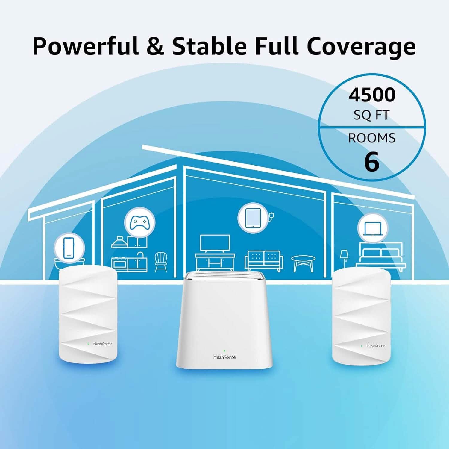 Meshforce Mesh WiFi System M3 (2023 Model)  (Refurbished)