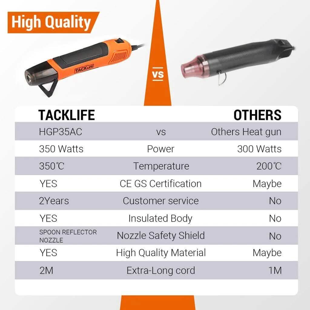 Mini Heat Gun 350W/662°F Hot Air Gun with 6.56Ft Long Cable