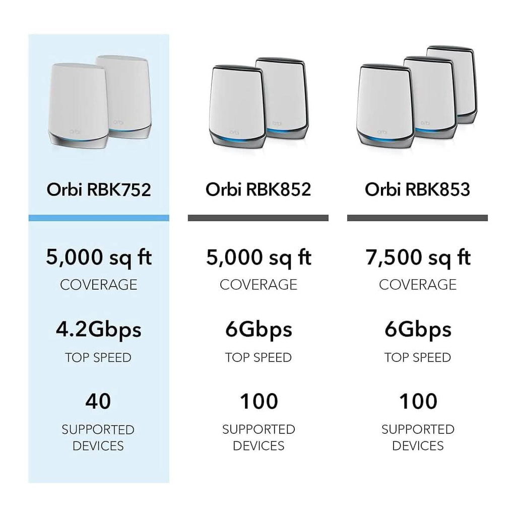 Système WiFi Mesh Tri-bande NETGEAR Orbi pour toute la maison WiFi 6 (RBK752) (Reconditionné)