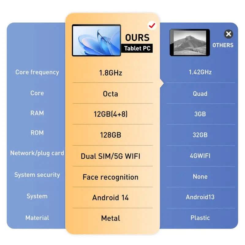 Tablette Android 14 10,1" 12 Go de RAM 128 Go de ROM avec clavier et souris