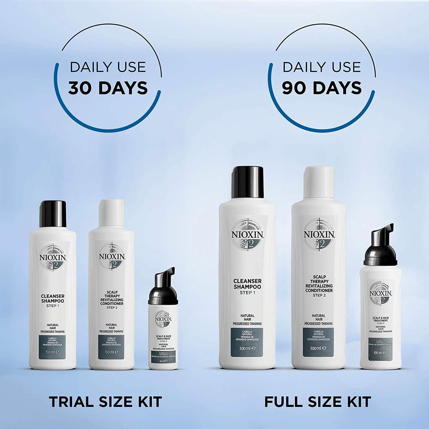 Nioxin フルサイズシステムキット 進行した薄毛用
