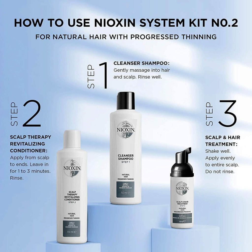 Nioxin フルサイズシステムキット 進行した薄毛用