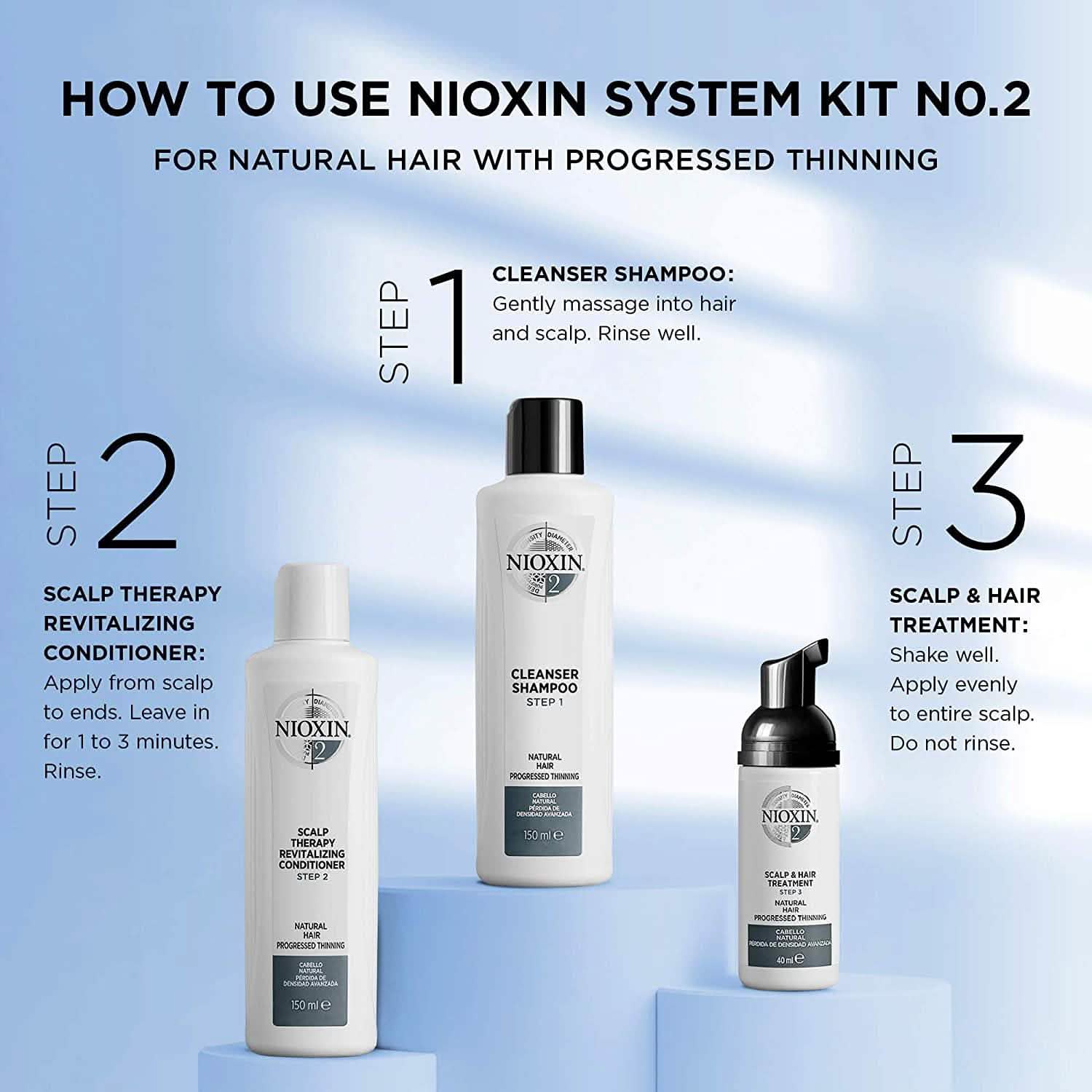 Nioxin フルサイズシステムキット 進行した薄毛用