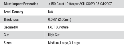 Ops-Core Carbon - FAST High Cut Helmet (Replaced)
