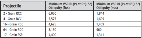 Ops-Core RF1 Helmet: Protects Against AK-47 Rounds with MBS Shroud & PowerPath ARC Rails