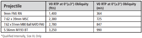Ops-Core RF1 Helmet: Protects Against AK-47 Rounds with MBS Shroud & PowerPath ARC Rails