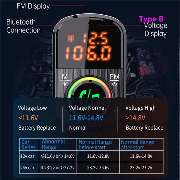 PD18WとQC3.0 Bluetooth 5.0 カーラジオアダプター デュアル高速充電ポート ワイヤレスFMオーディオハンズフリーカーキットレシーバー
