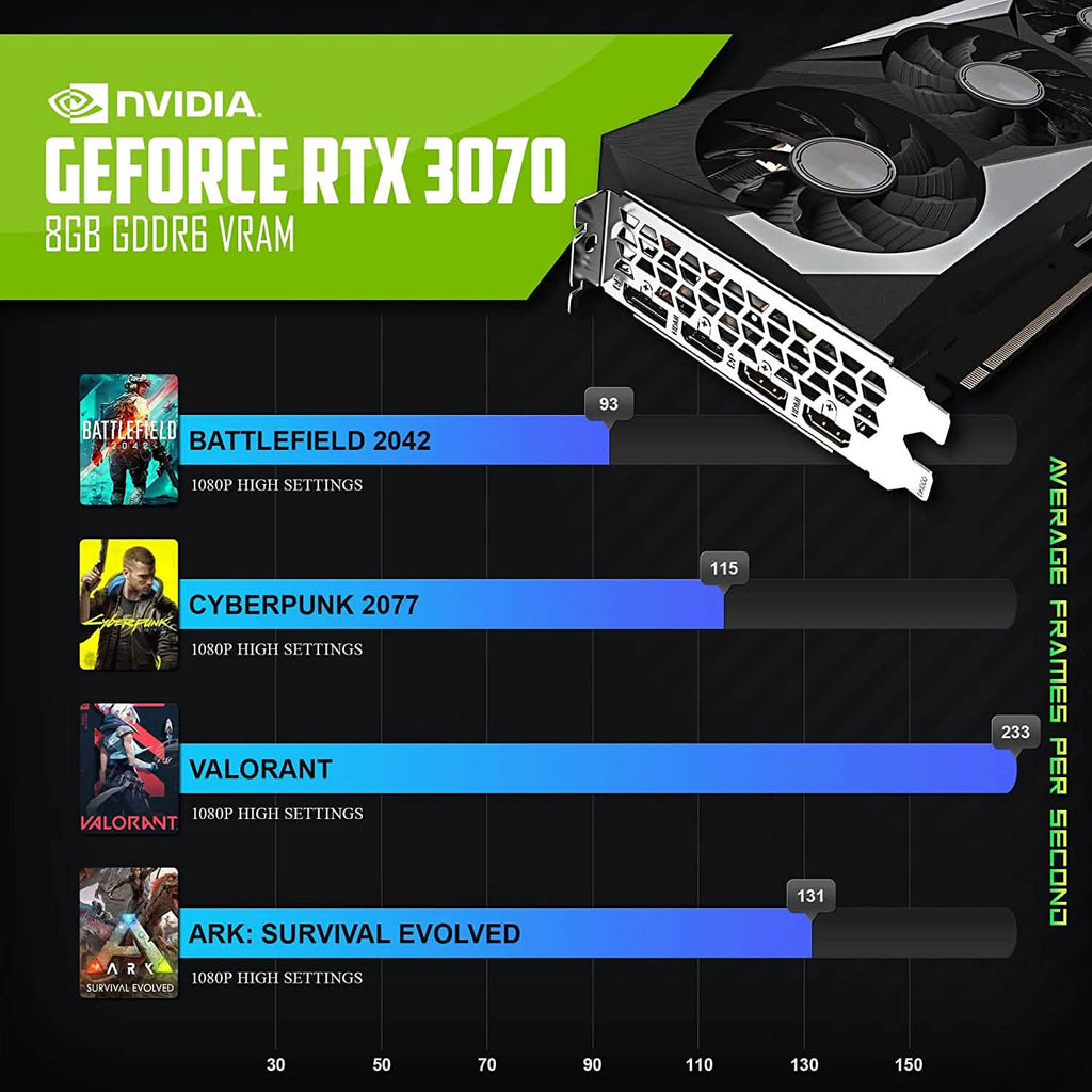 Periphio Leviathan プレビルトVRゲーミングデスクトップコンピュータ オーバークロック済み GeForce RTX 3070 8GB（リファービッシュ品）