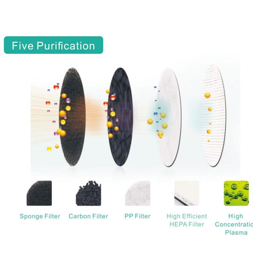 Pursonic Air Purifier