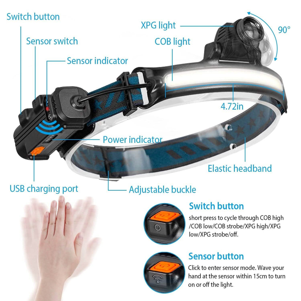 Rechargeable Motion Sensor Head Lamp 6 Light Modes