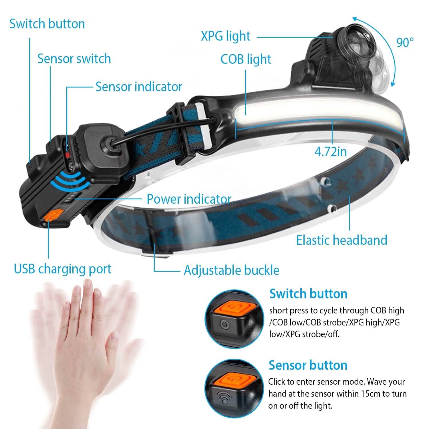 Rechargeable Motion Sensor Head Lamp 6 Light Modes
