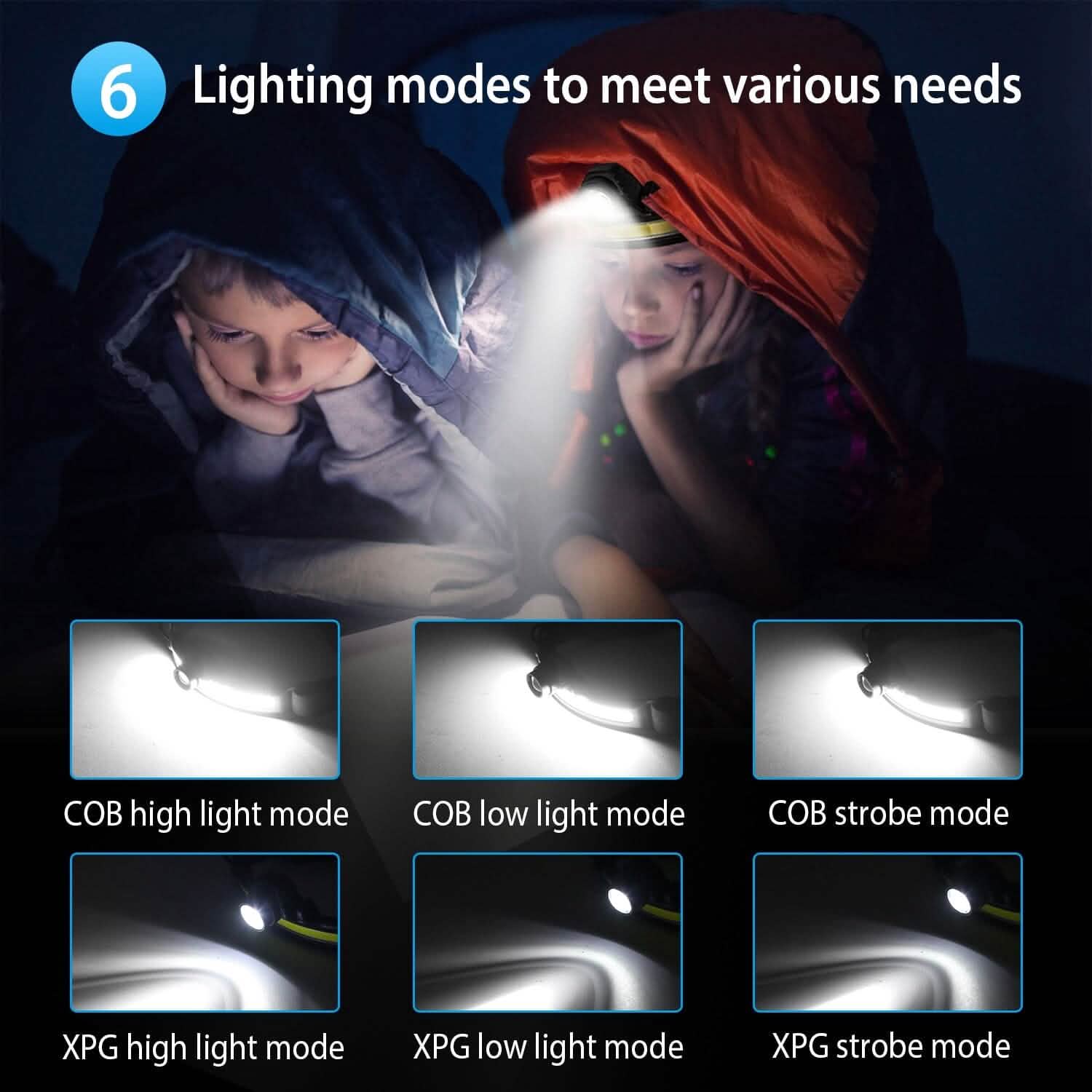 Rechargeable Motion Sensor Head Lamp 6 Light Modes