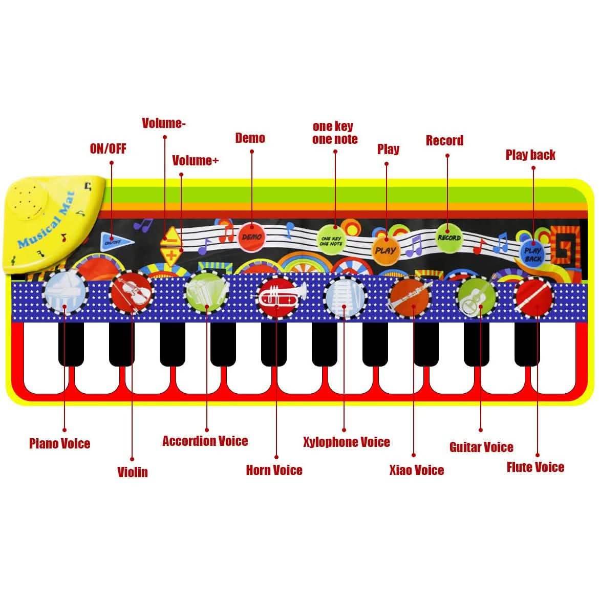 Tapis musicaux pour enfants RenFox, jouets d'éveil
