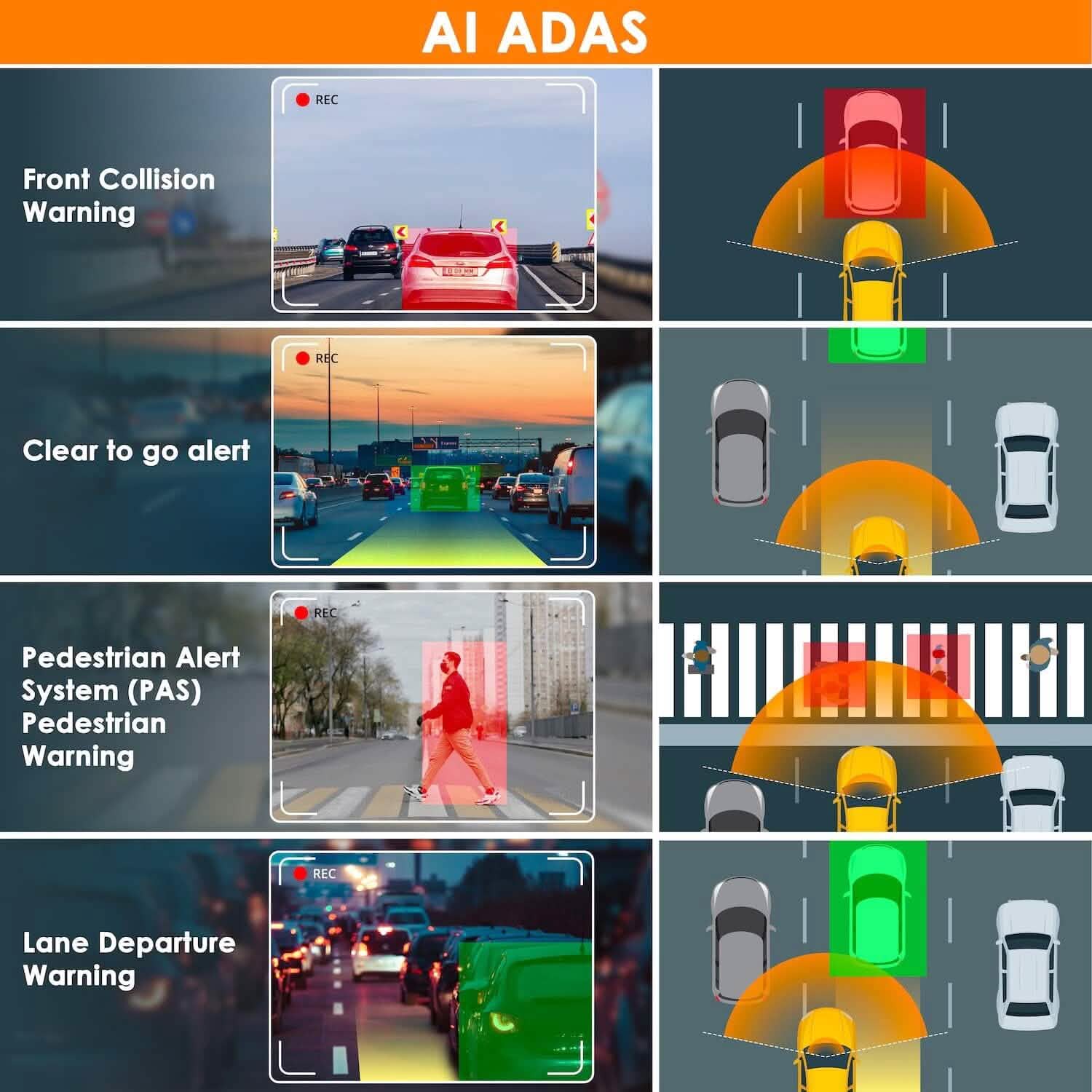 RexingUSA V2 PRO AI Dash Cam 3-Channel Front/Cabin/Rear  (Refurbished)
