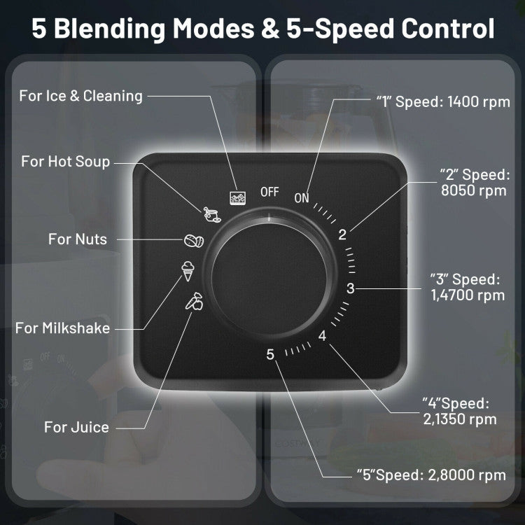 1500W 5-Speed Countertop Blender