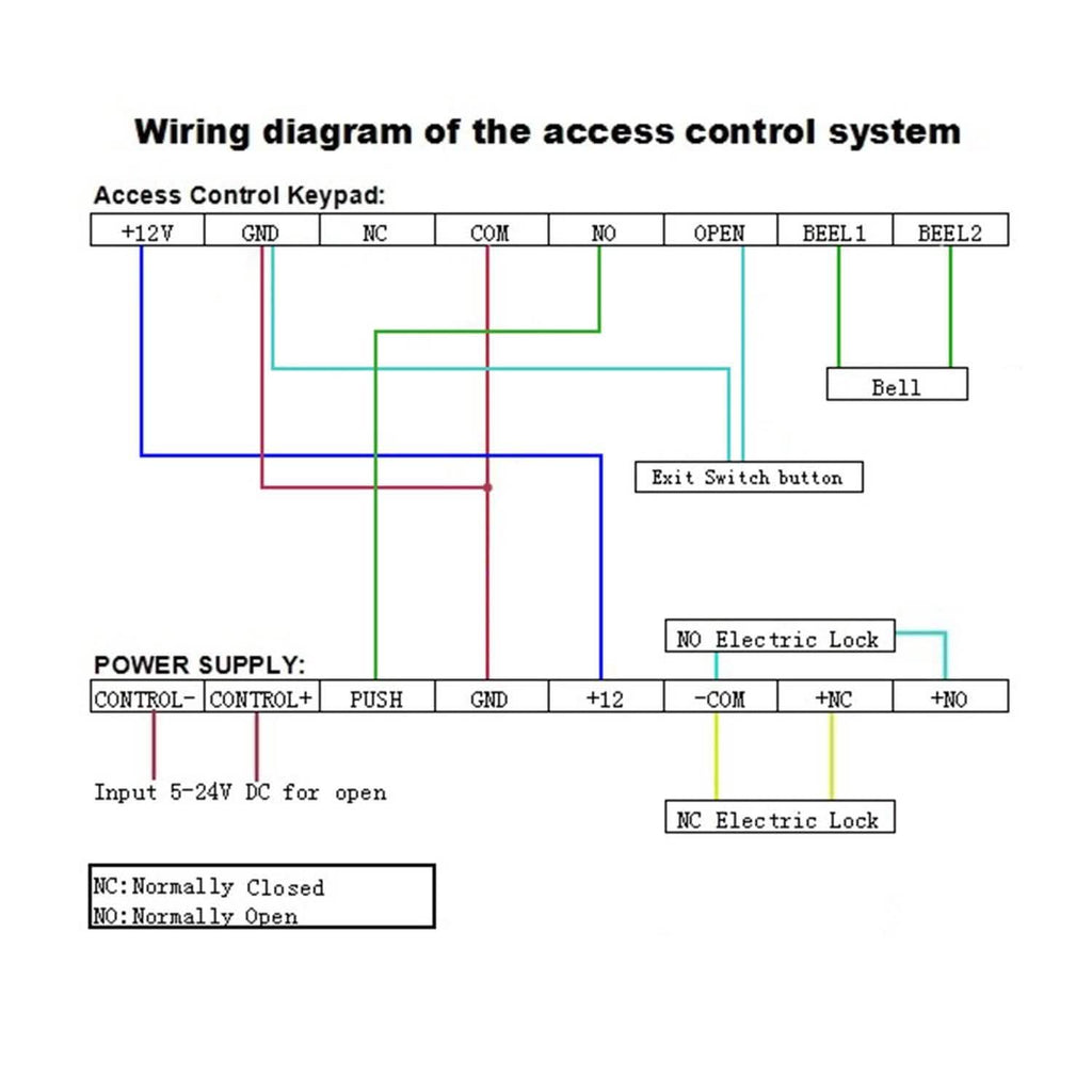 Clavier de contrôle d'accès de sécurité RFID sans contact