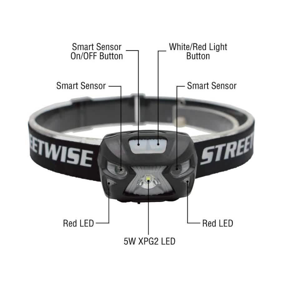 Smart Light LED Headlamp