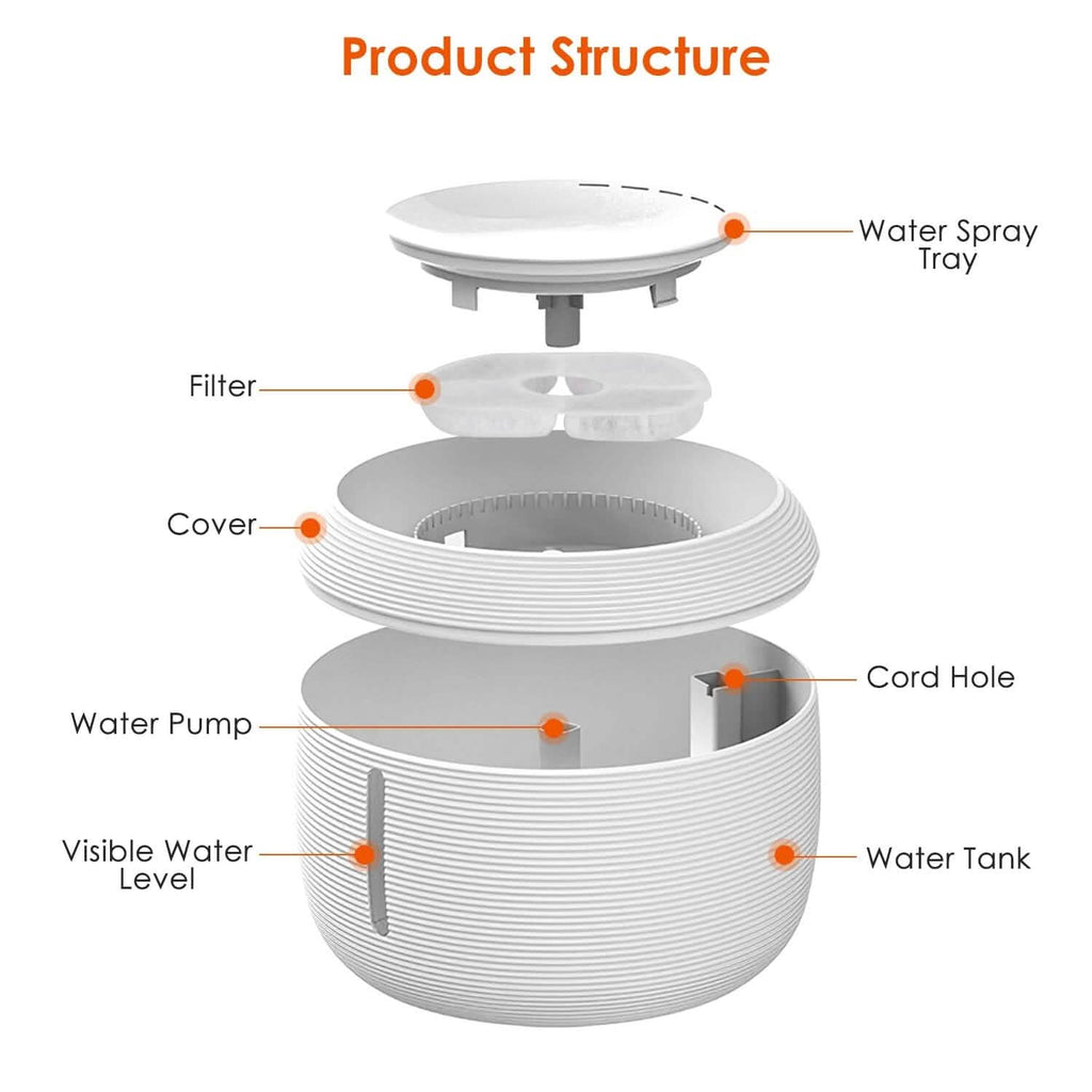 Smart Pet Drinking Fountain with LED Light 7-Pack Replaceable Water Filters