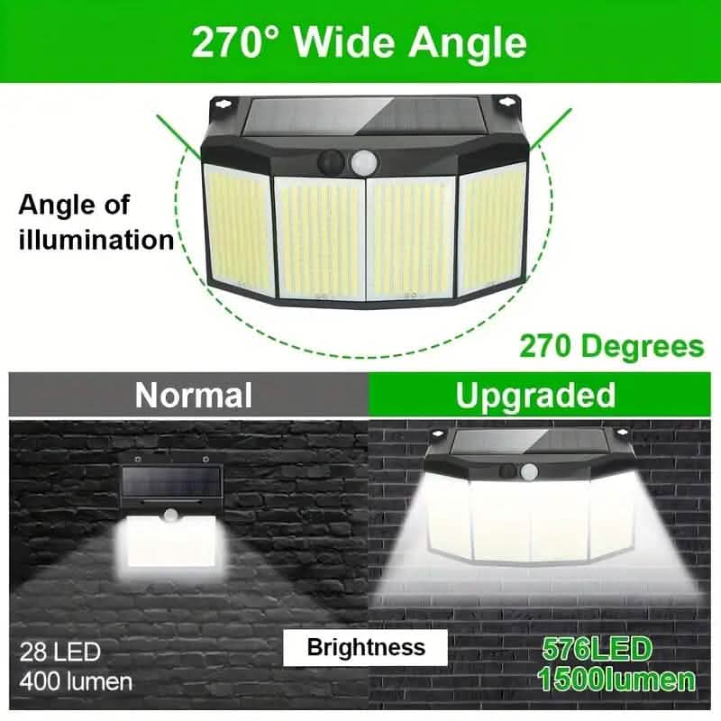屋外用ソーラーライト 576LED 照明リフレクター付き 3照明モード
