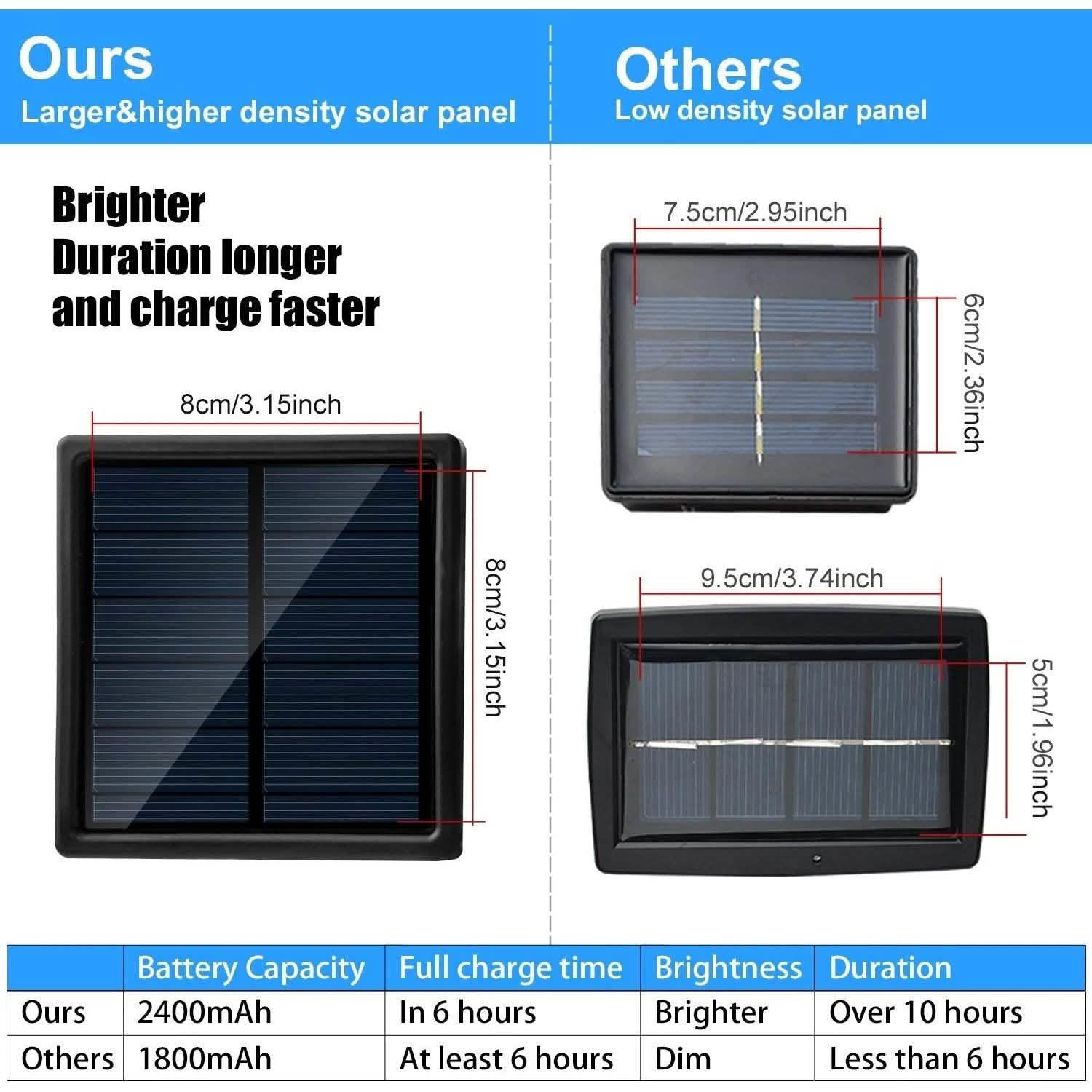 Solar Rope Lights 23m/75.5FT 200LED