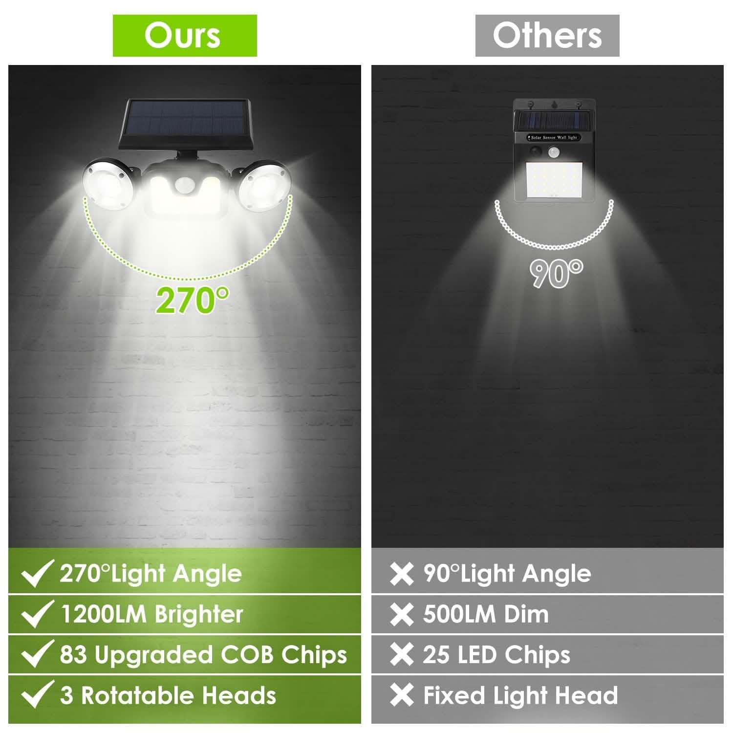 Solar Wall Light Outdoor PIR Motion Sensor LED