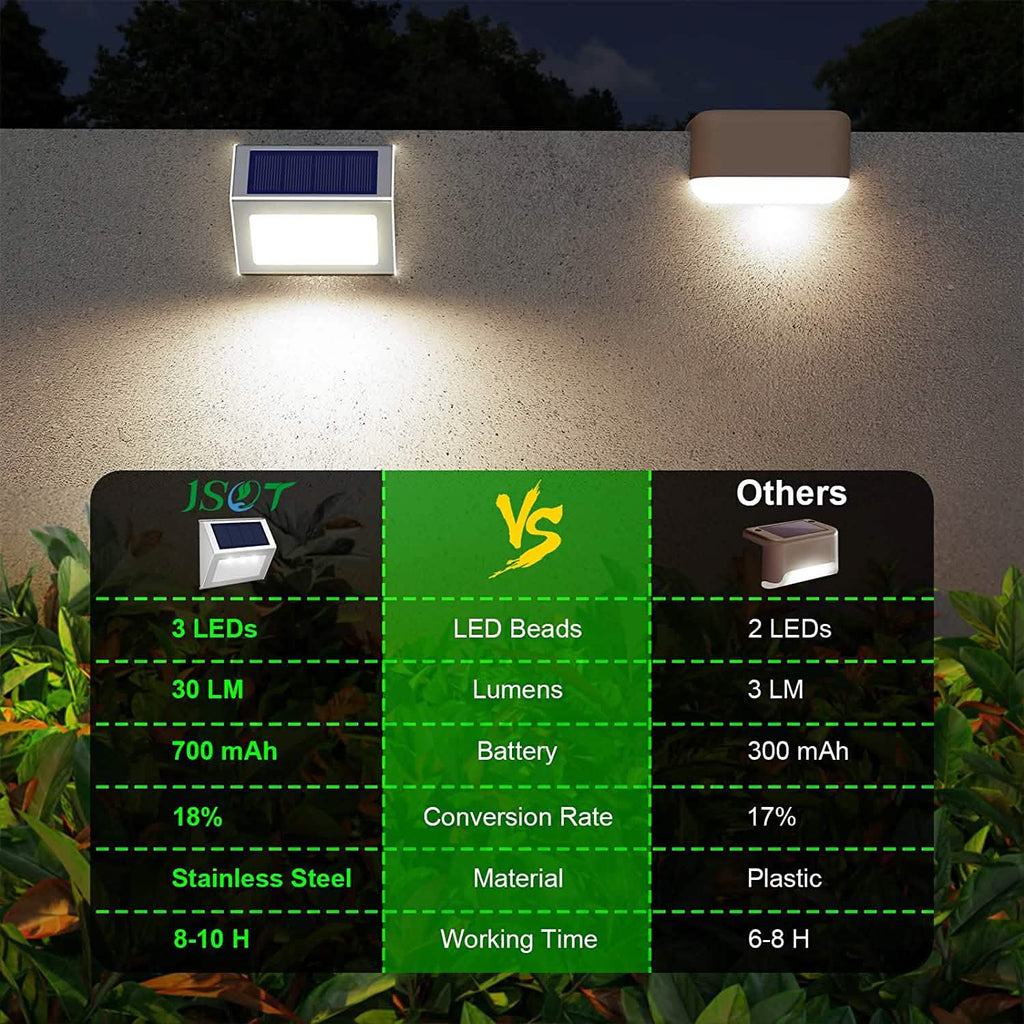Lampes solaires étanches d'extérieur