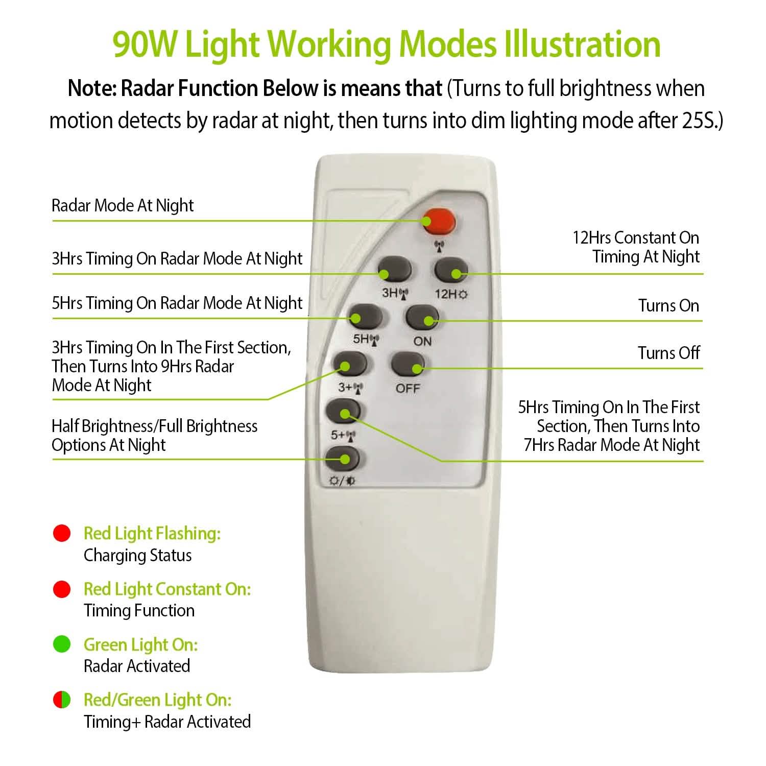 Solar Wireless IP65 Waterproof Street Path Light
