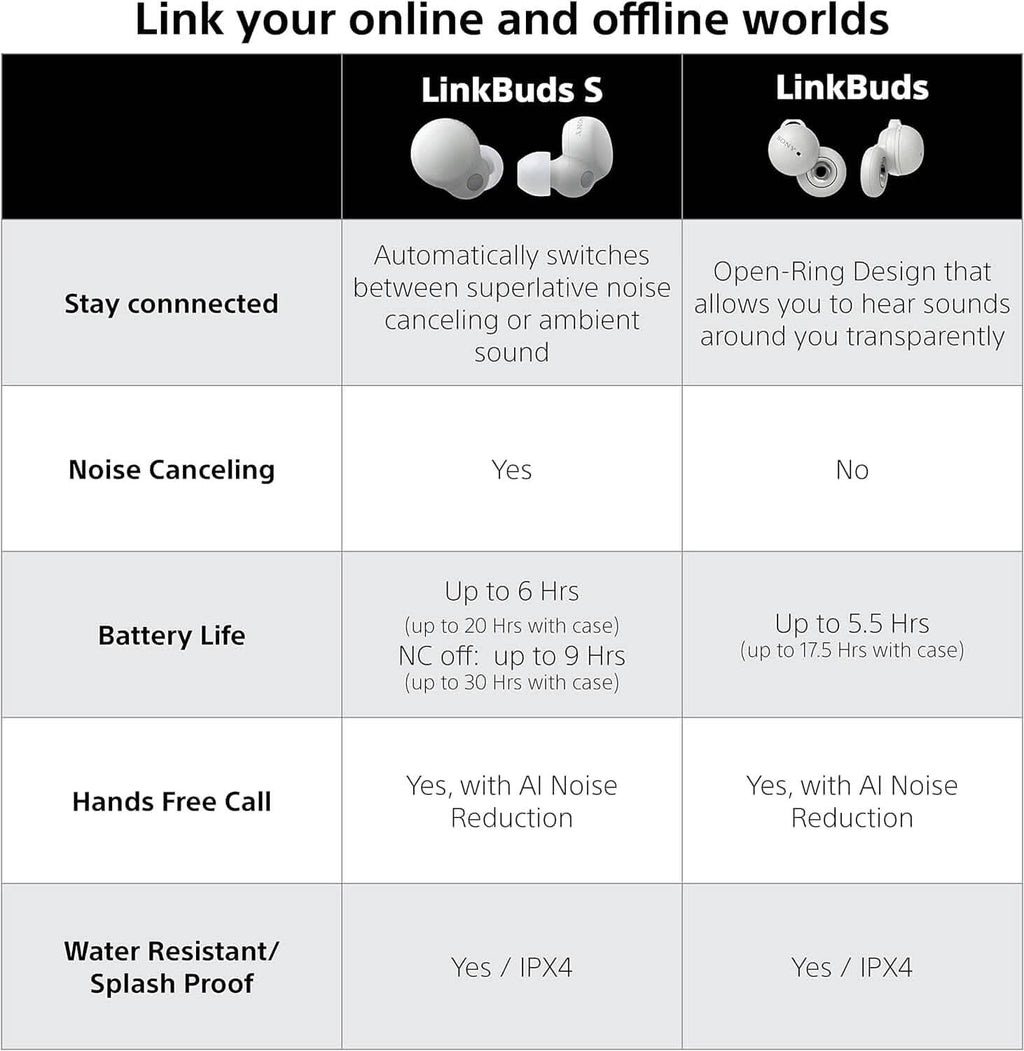 Écouteurs sans fil avec annulation de bruit Sony LinkBuds S avec Alexa intégré (reconditionnés)